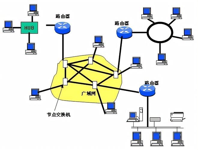 局域网与广域网互联的关键设备是哪一种？