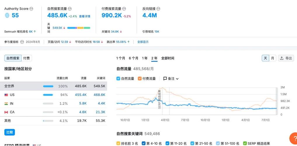 谷歌SEO优化大概需要多少钱？