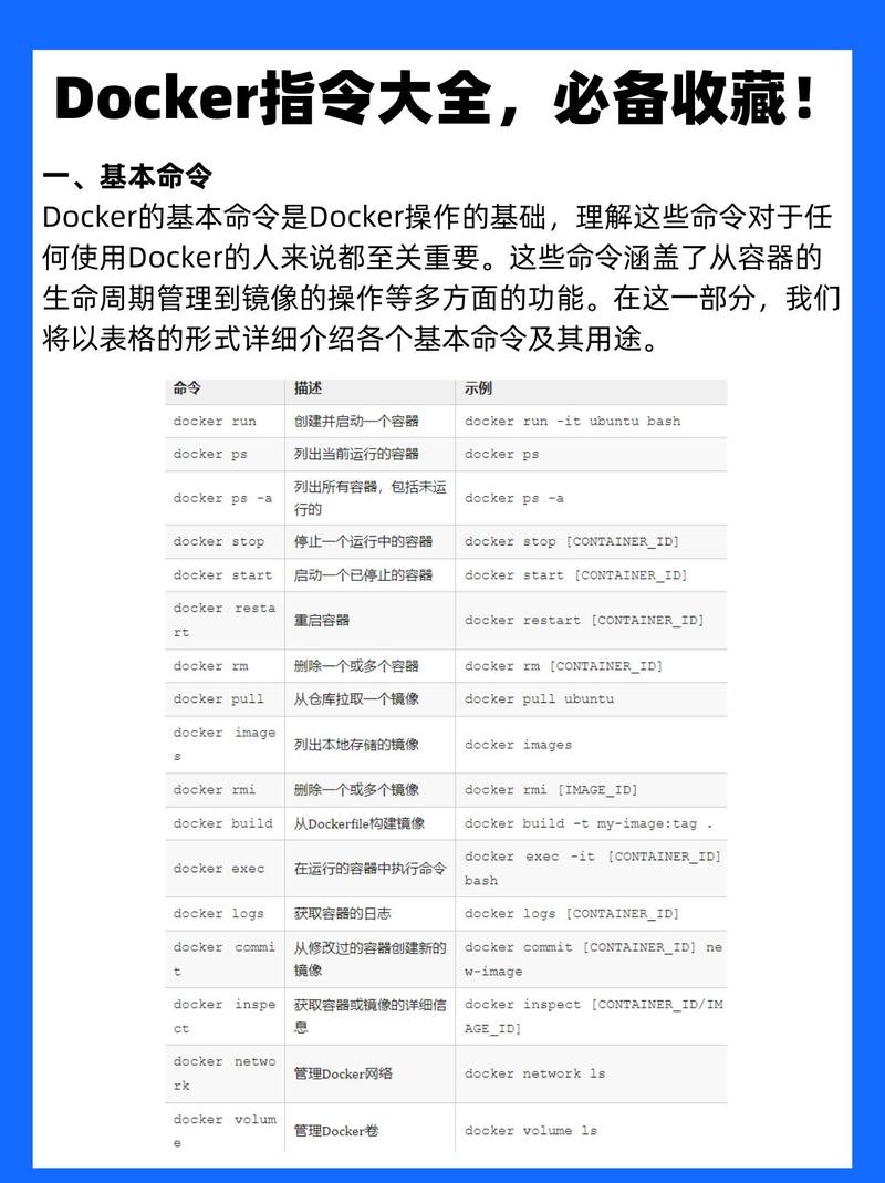 如何区分Docker中的CMD和ENTRYPOINT指令？