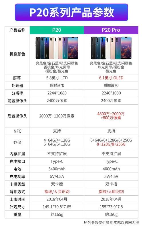 华为P20Pro参数配置如何？性价比高吗？值得入手吗？