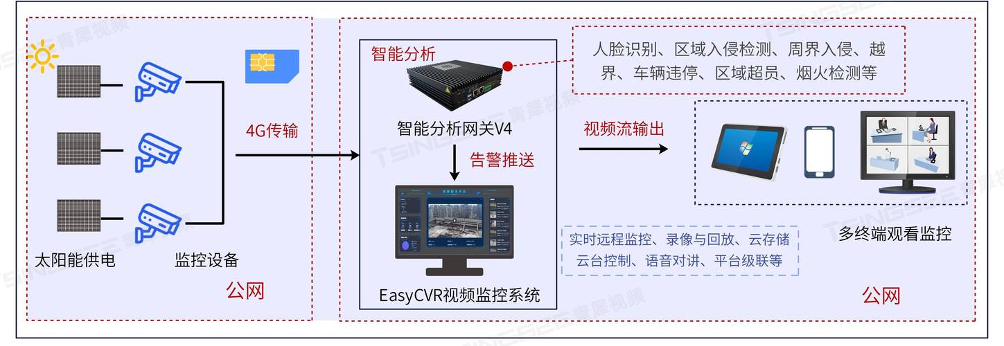 监控数据库是用来做什么的，具体应用场景有哪些？