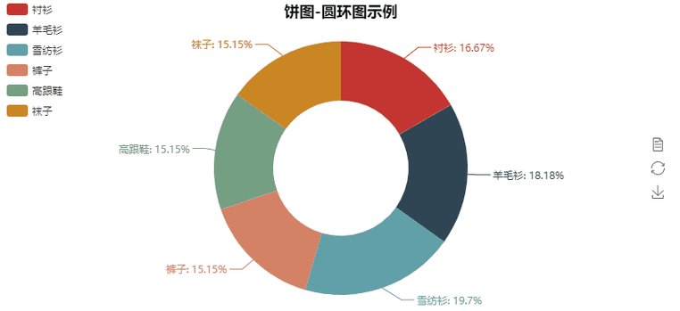 如何用Python制作出视觉效果佳的动态圆环图和饼图？