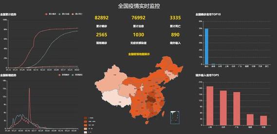 疫情数据分析通常使用哪种数据库？