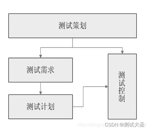 你能否详细描述如何独立搭建软件测试环境？