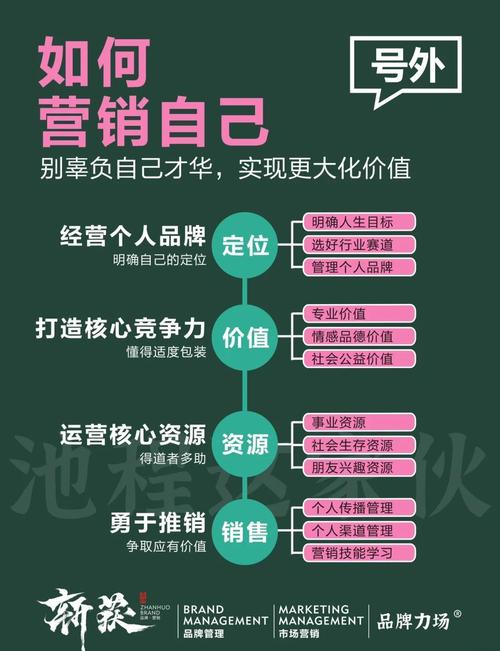 如何精炼营销策略，实现效果最大化？