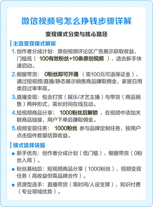 视频号如何通过多渠道探索实现盈利新策略？