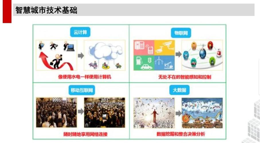 弹性云在智慧城市建设中究竟有何神奇魔力？扮演着怎样的核心角色？