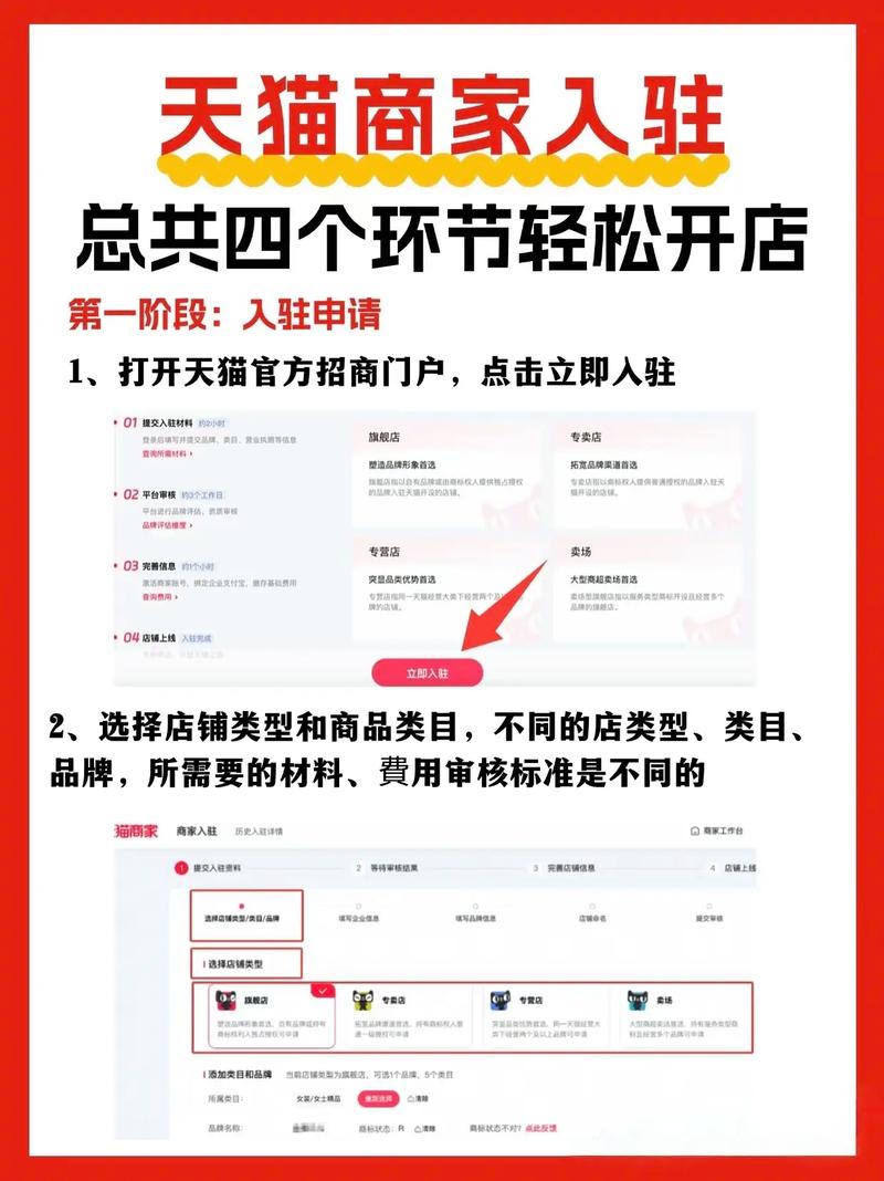 天猫入驻条件费用是多少？开店流程详解如何进行？