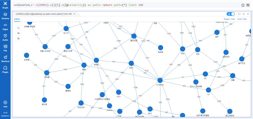 如何用Ruby on Rails数据库数据在d3.js中绘制长尾词分布图？
