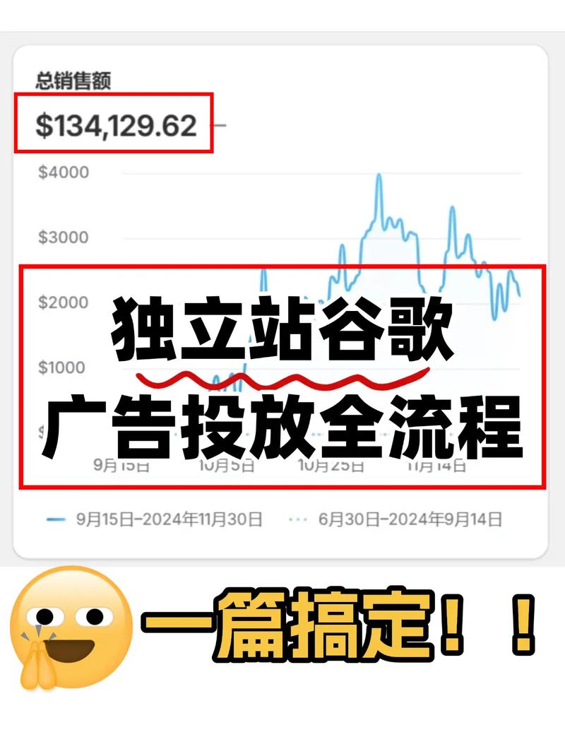 如何通过运营谷歌独立站实现盈利？