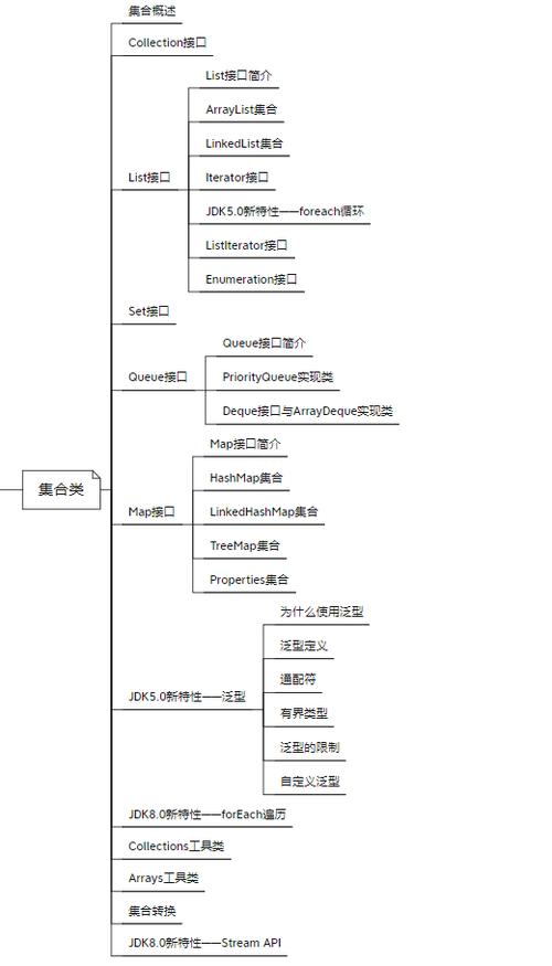 Java使用集合时，有哪些注意事项需总结？