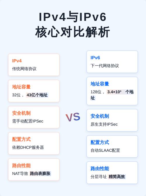 IPv6相比IPv4能解决哪些具体网络问题？