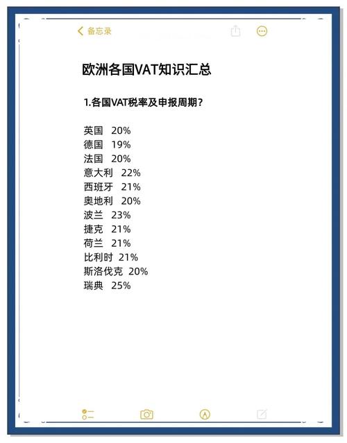 欧洲独立站缴税是必须的吗？欧洲税务实战指南详解！
