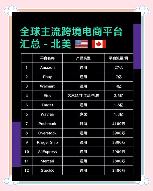 全球有哪些跨境电商平台排名前十？