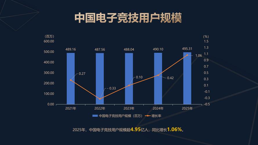 玩电竞数据库究竟在哪些细分领域具有实用价值？