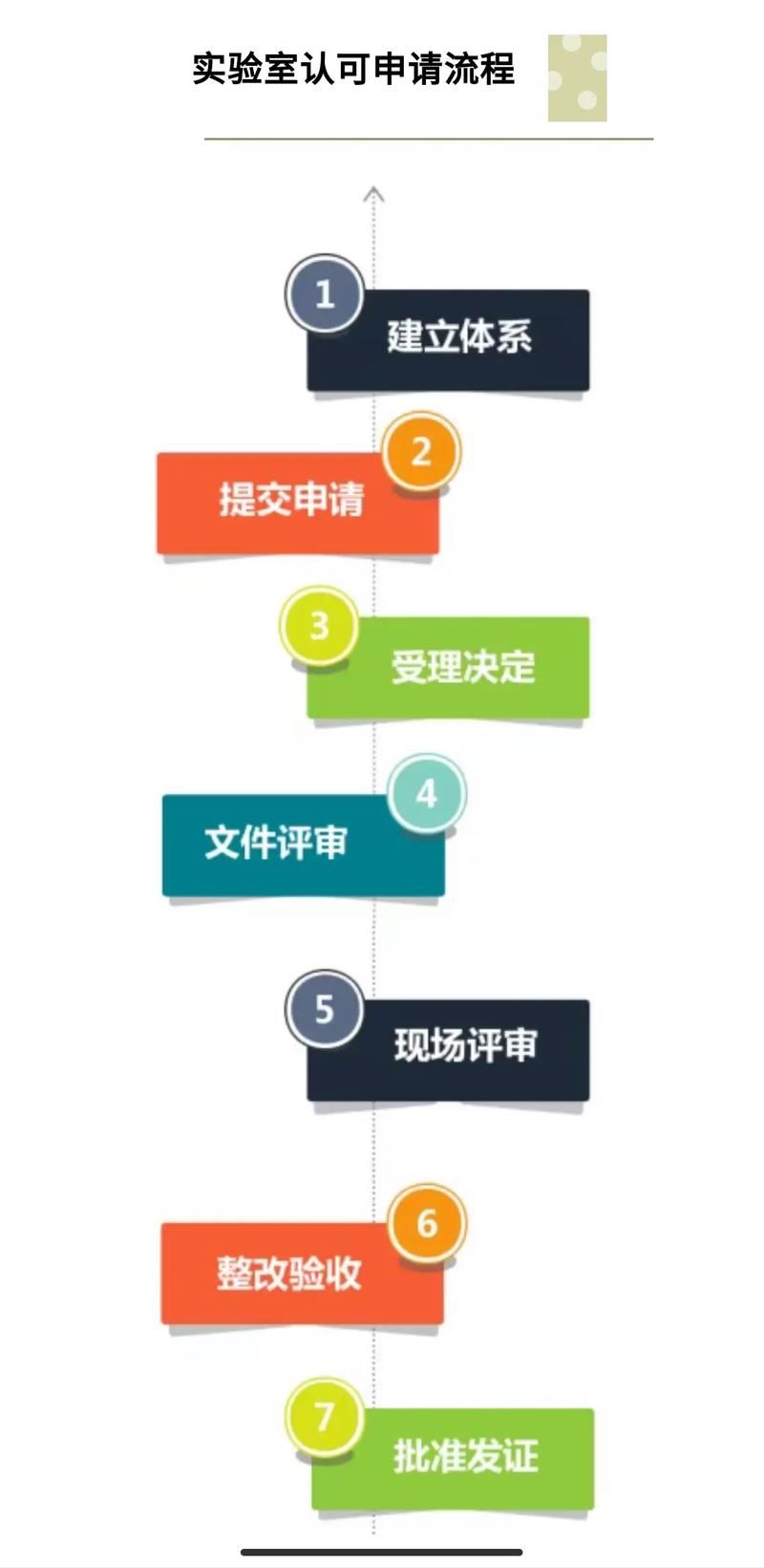如何申请CNAS认证证书的具体步骤和注意事项有哪些？