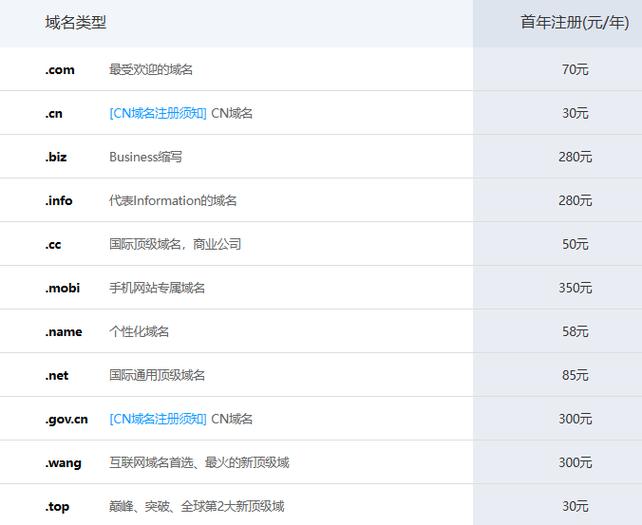 CC域名年费是多少？亲民价格，投资新选择，