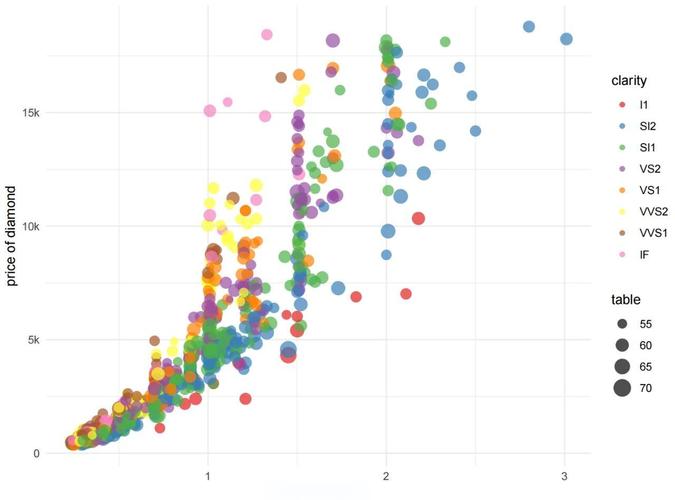 如何使用ggplot在Python中绘制复杂长尾词分布图？