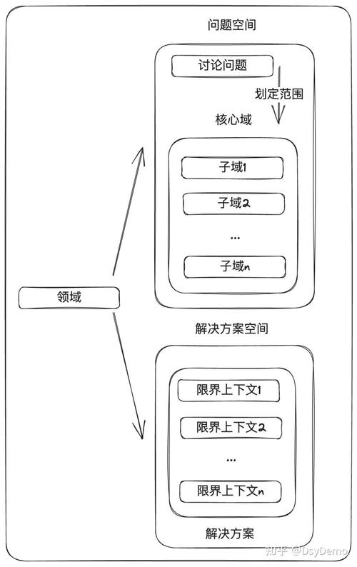 戏说领域驱动设计（十九）——外验，如何深入理解其核心概念？
