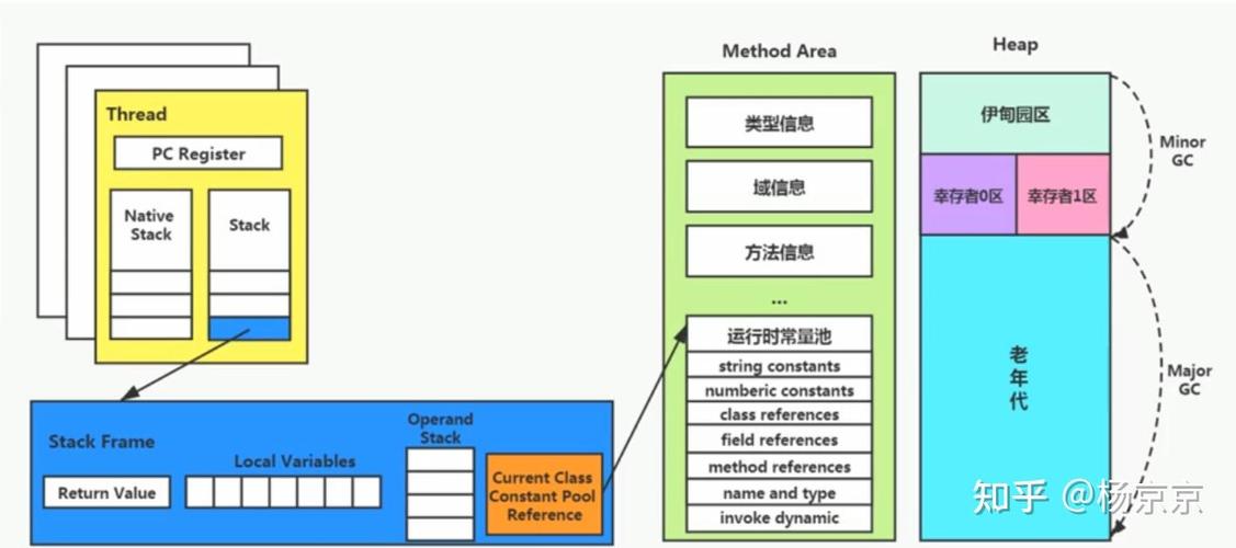 JVM方法区有哪些关键特性及详解？