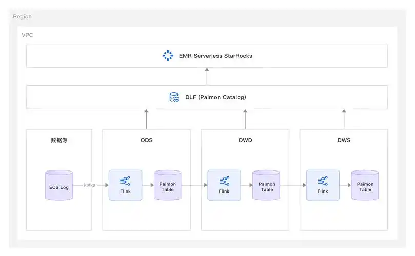 如何利用Apache Hudi在Halodoc构建Lakehouse的宝贵经验分享？