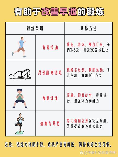 什么样的锻炼方式，能让身体健康得到真正改善呢？