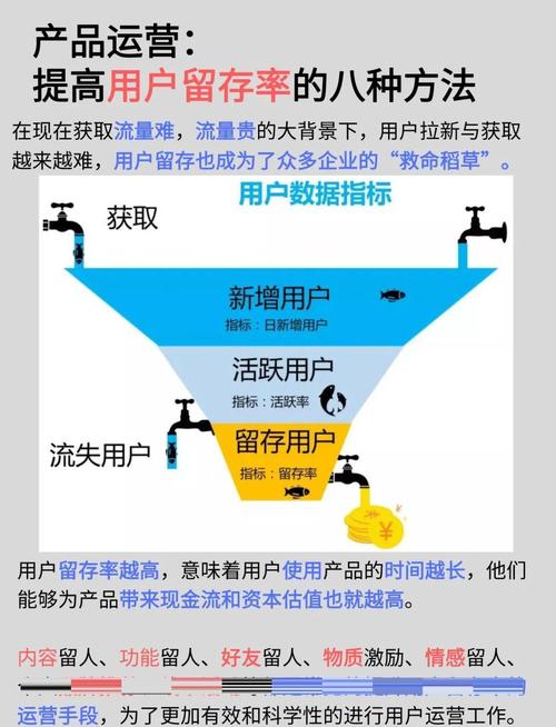 如何通过留痕优化策略，巧妙提升用户留存率？