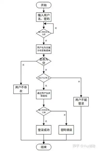 如何优化Java外卖系统交易流程管理功能以应对长尾需求？