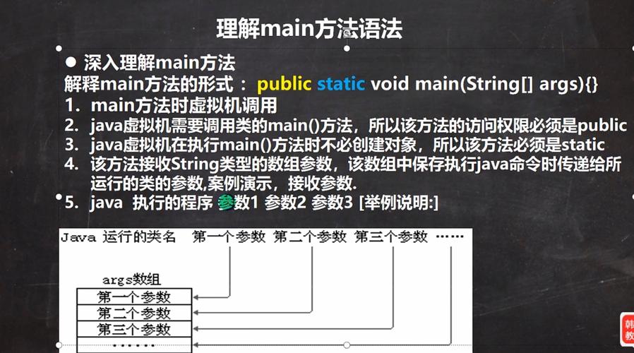 如何在main函数中输入调用类中未知的变量名实现Java操作？