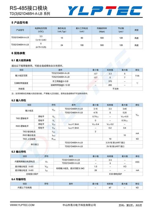 网页中td标签包含哪些属性？