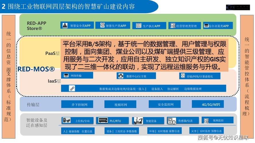 如何构思煤矿物联网大数据平台的建设方案？