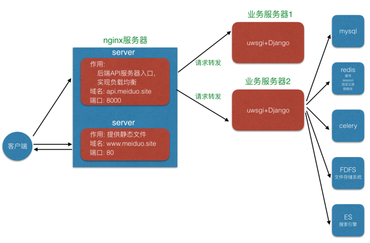 如何使用Flask框架结合SocketIO技术实现WebSSH功能？
