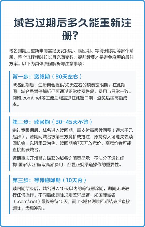 com域名被删除后多长时间可以重新注册？