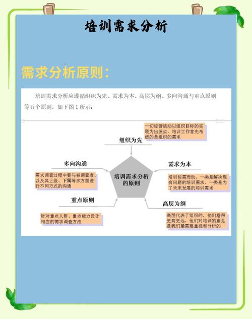 如何挑选适合自己需求的SEO培训课程？