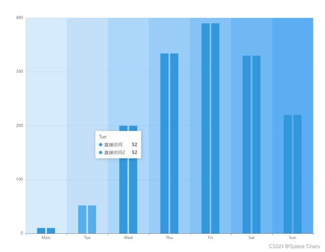 如何实现Echarts中横向堆叠柱状图并添加markLine实例？