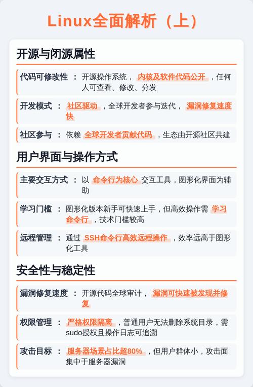 开源与闭源软件有何本质差异？