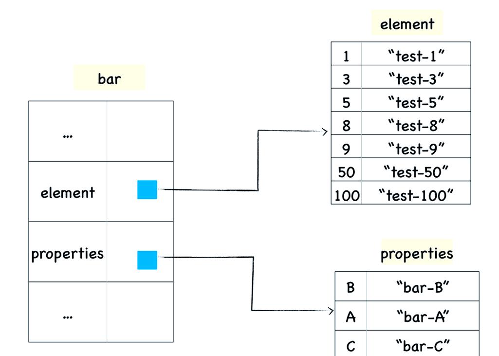 JavaScript中for in和for of有何本质区别？