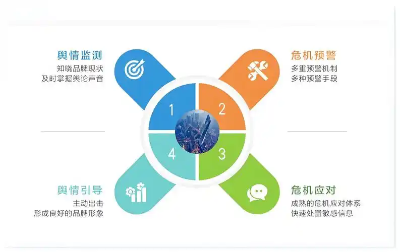 如何构建一个高效的驱动的舆情洞察平台？