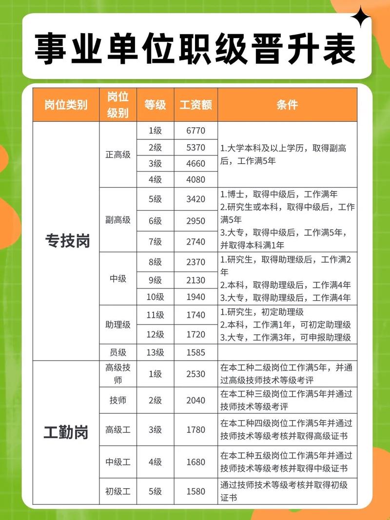 百度最热门岗位是哪些？揭秘十大热门岗位背后的故事？
