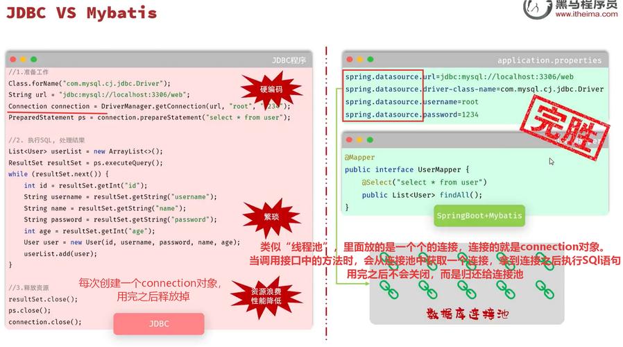如何实现MyBatis自动加载类、配置和映射XML文件的全自动配置？