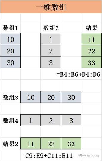 如何用ES6判断一个数组中是否存在重复的元素值？