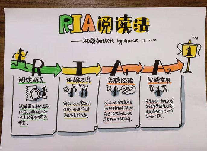 阅读完这篇教程，你能向领导自信地宣称已掌握Zookeeper操作了吗？