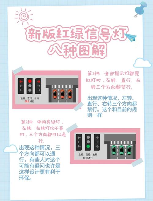 如何用OpenCV实现红绿灯识别功能？