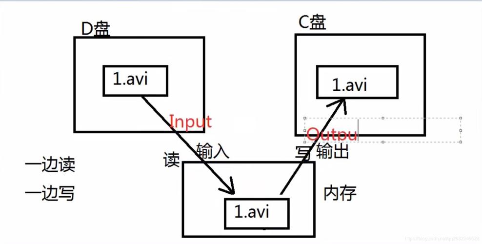 OutputStream如何详细解析？