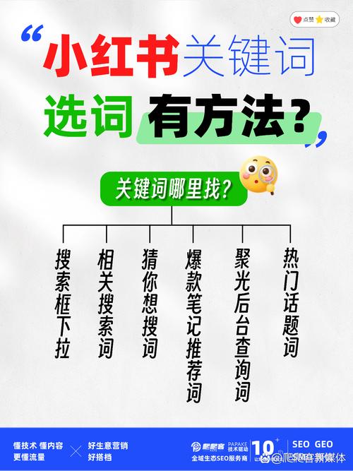 如何通过问答优化和关键词布局快速打造爆款问答？