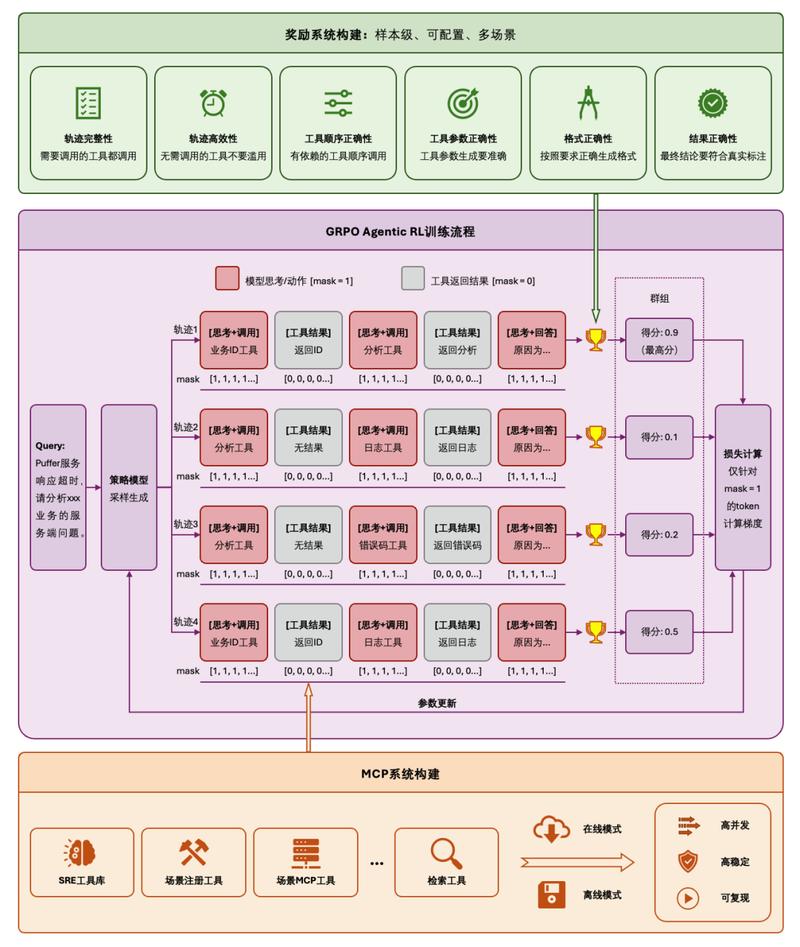 如何实现Laravel框架中多语言和多地区支持，满足国际化本地化需求？