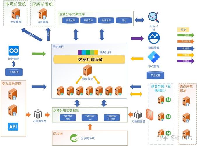 分布式锁数据库能应用于哪些复杂场景的同步控制？
