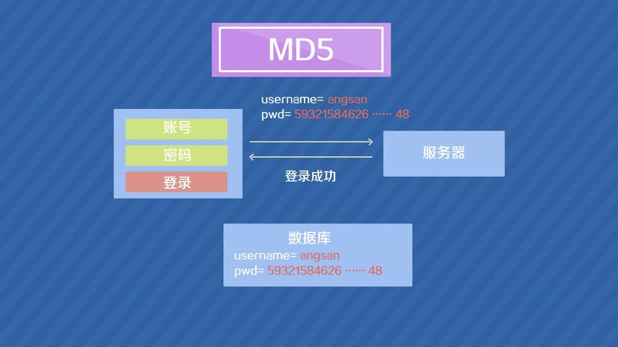 Java中如何实现MD5加密算法？