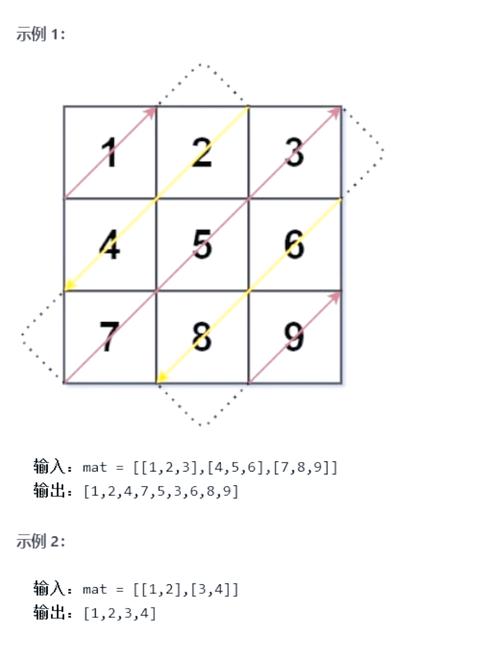 Python如何实现LeetCode 498题的对角线遍历算法？