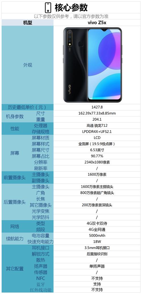 vivo Z5x参数配置如何？性价比高不高？值得入手吗？